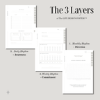 The Life Design System™ | Digital Planner